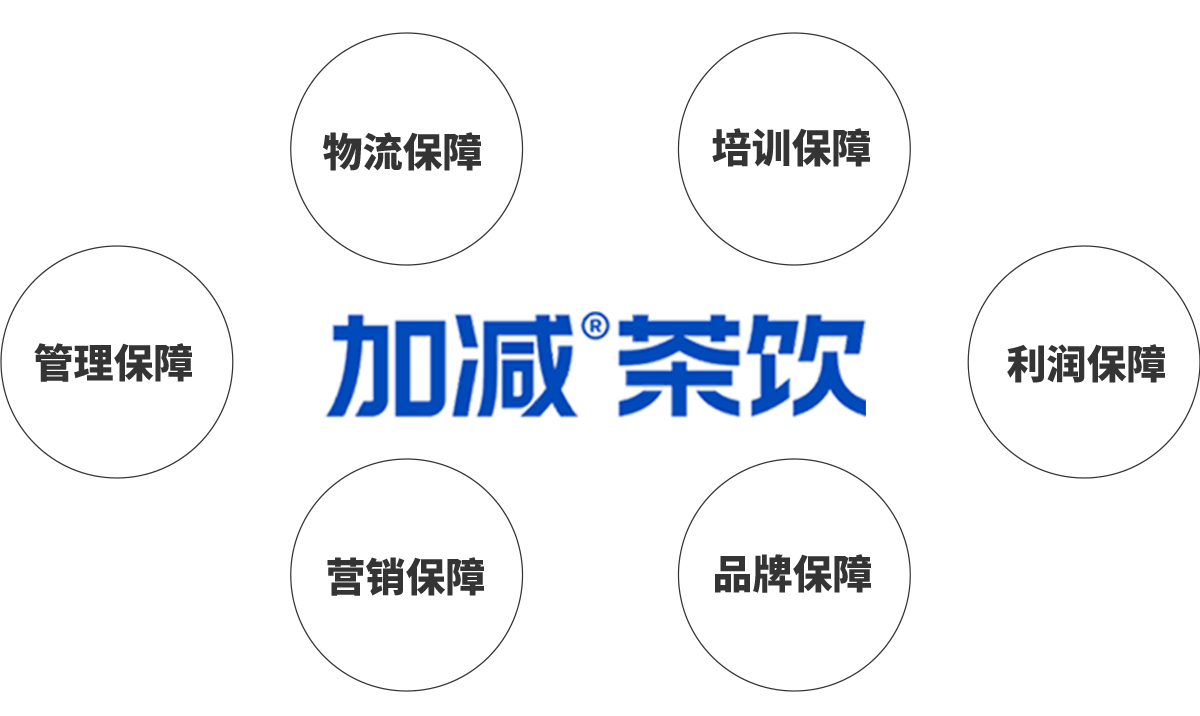 AG真人官方网茶饮加盟优势